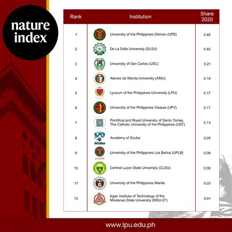 philippine university ranking|university of the philippines website.